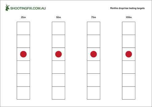 rimfire-drop-rise-testing.gif