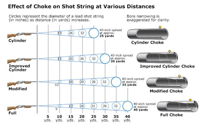 shotgun_chokes.jpg