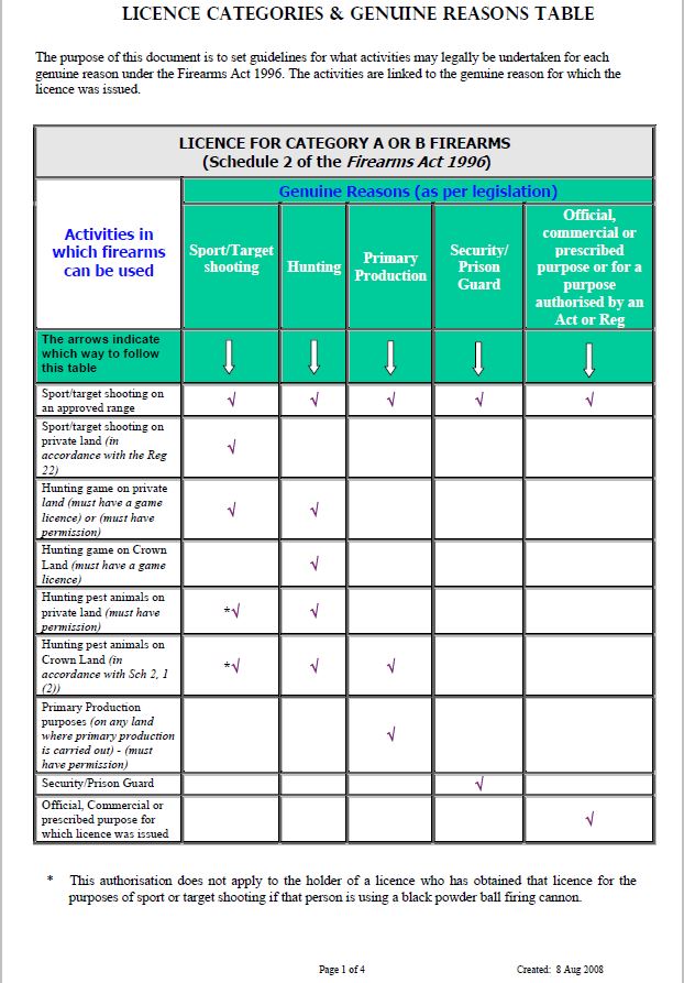 Victoria genuine reasons table.JPG