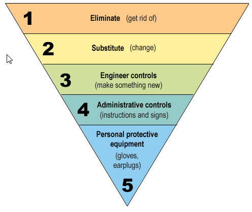 Control-Pyramid.jpg