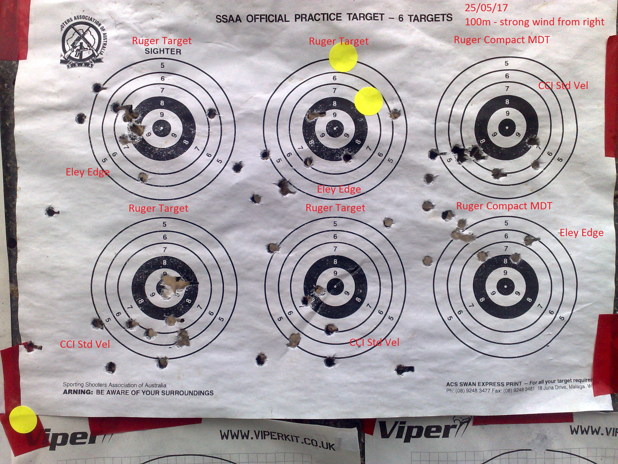 100m Ruger Compact vs Target.jpg