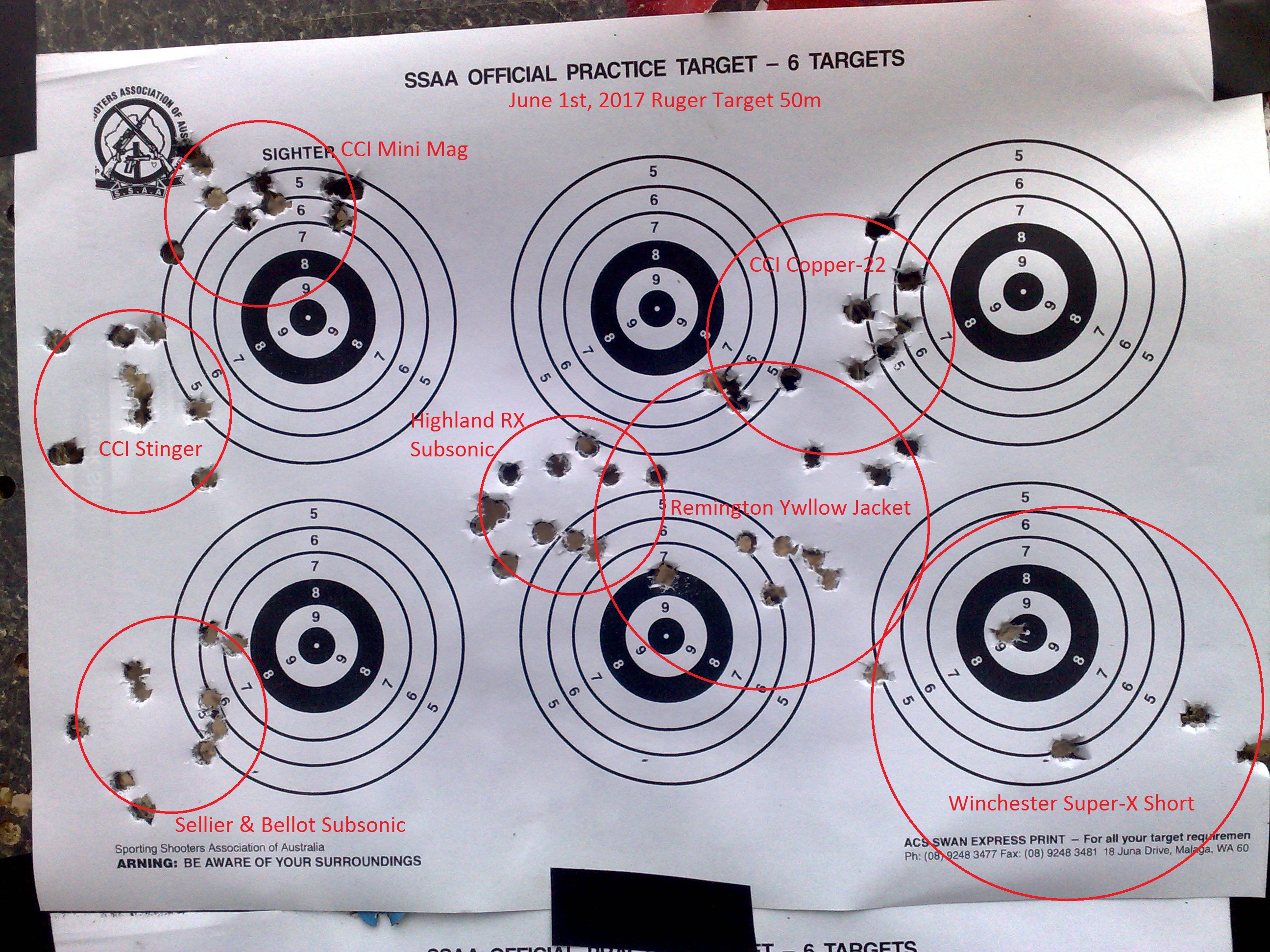 Ruger Target Ammo Test 2.jpg