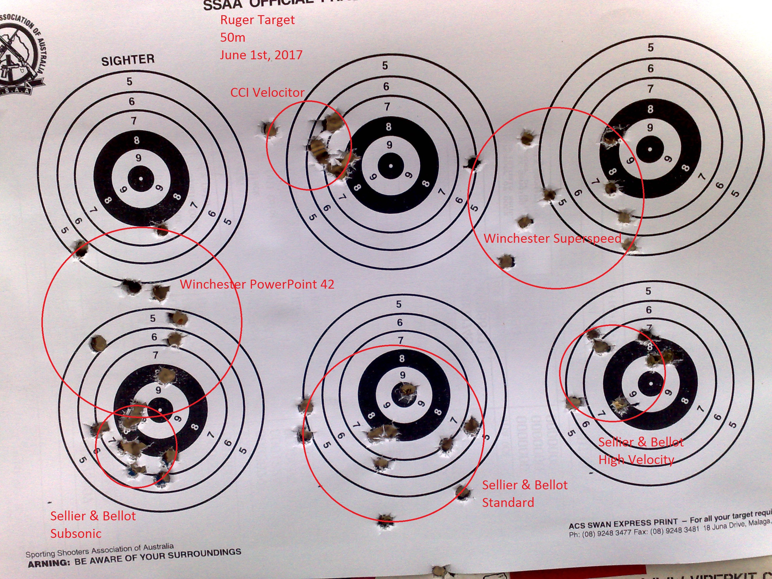 Ruger Target Ammo Test 1.jpg