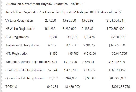 1996 Buyback figures.JPG