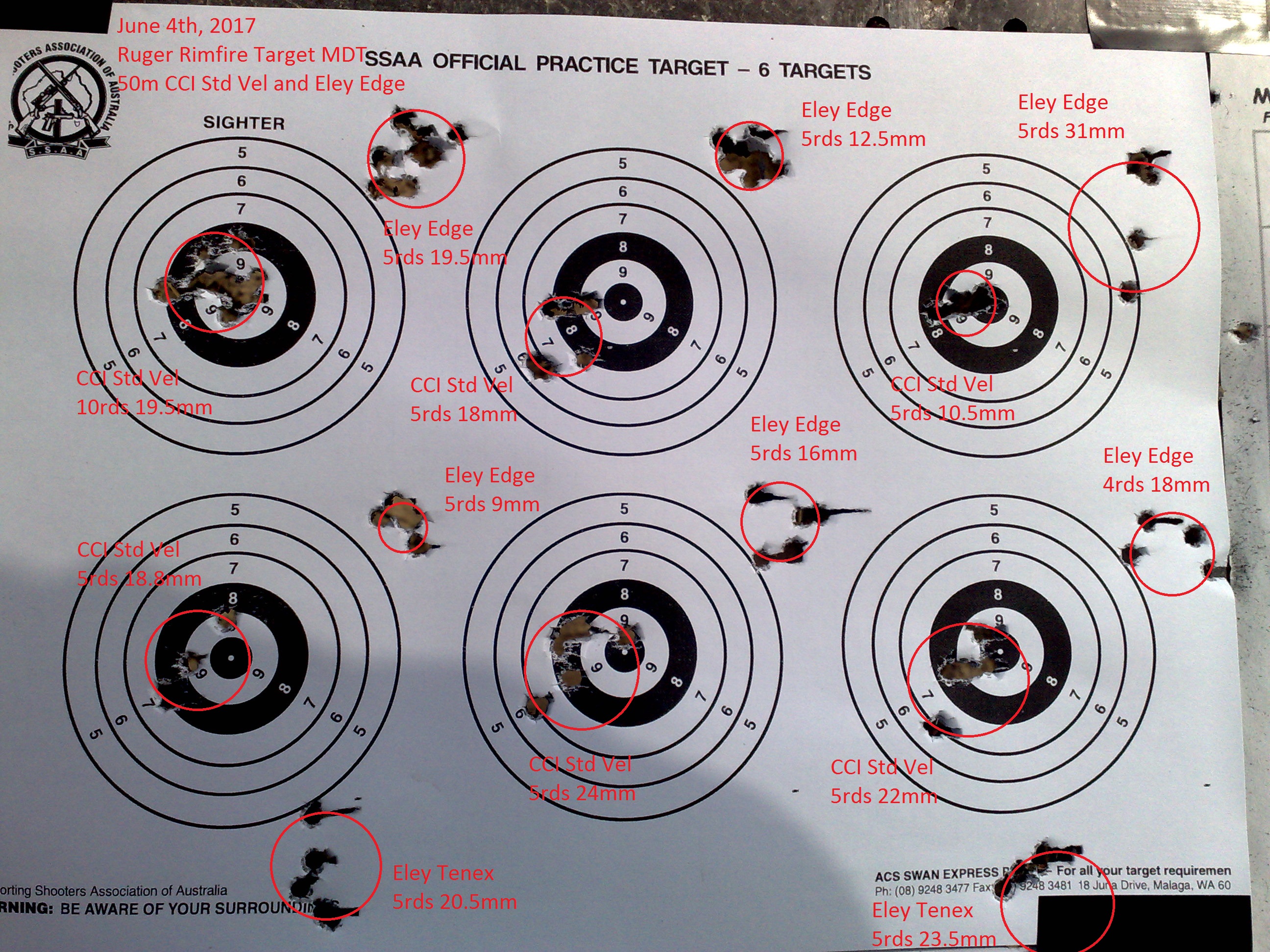 Ruger Target MDT 50m CCI SV and Eley Edge.jpg