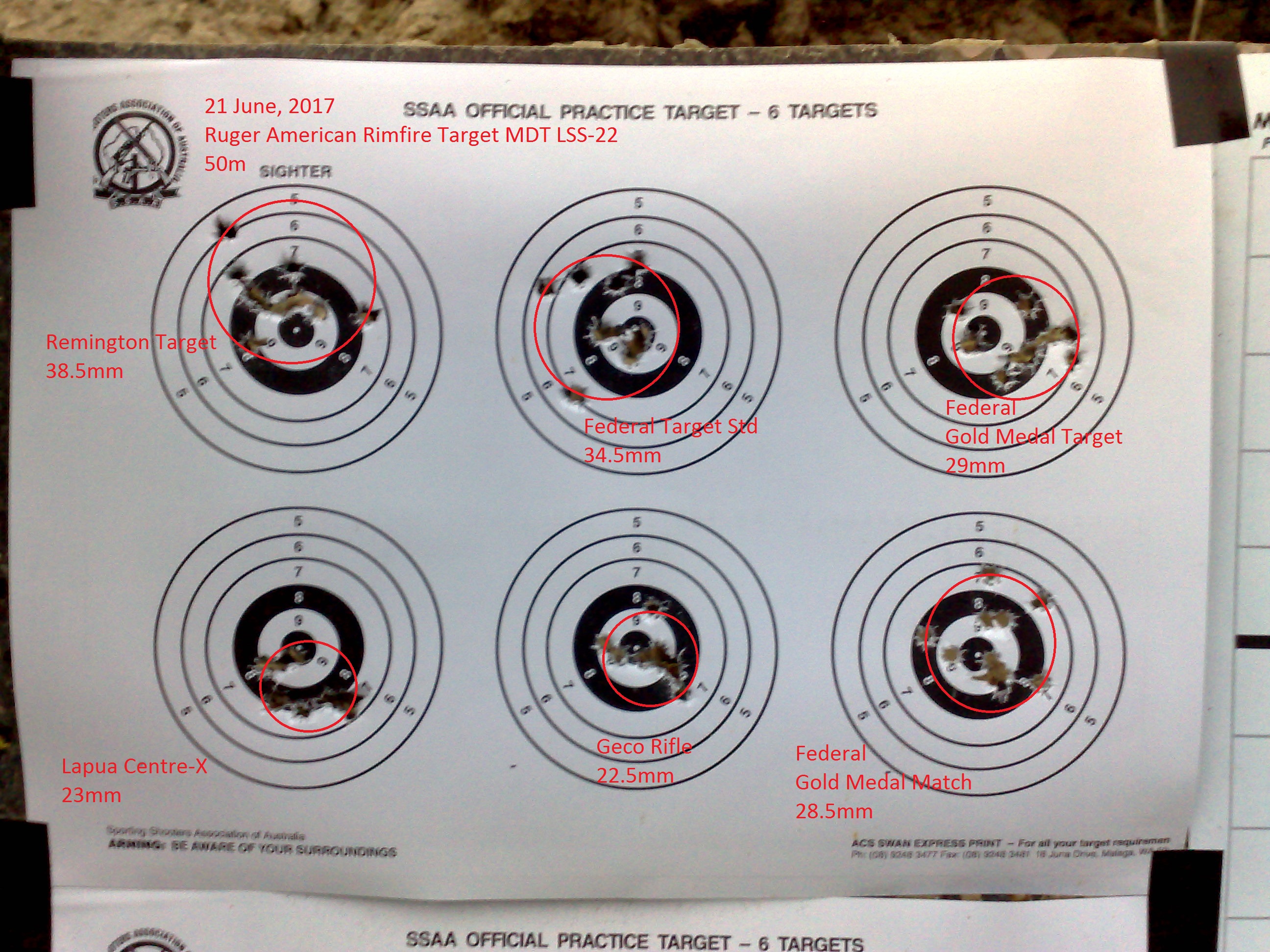 Ruger Target Ammo Test 4.jpg