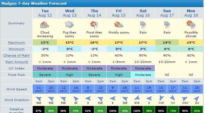 mudgee wx.jpg