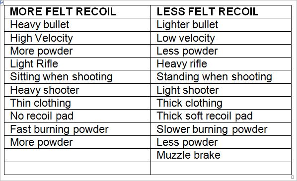 Felt recoil.JPG