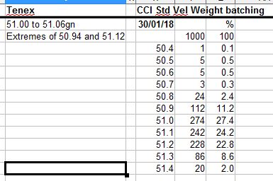 Weight batching .22LR.JPG