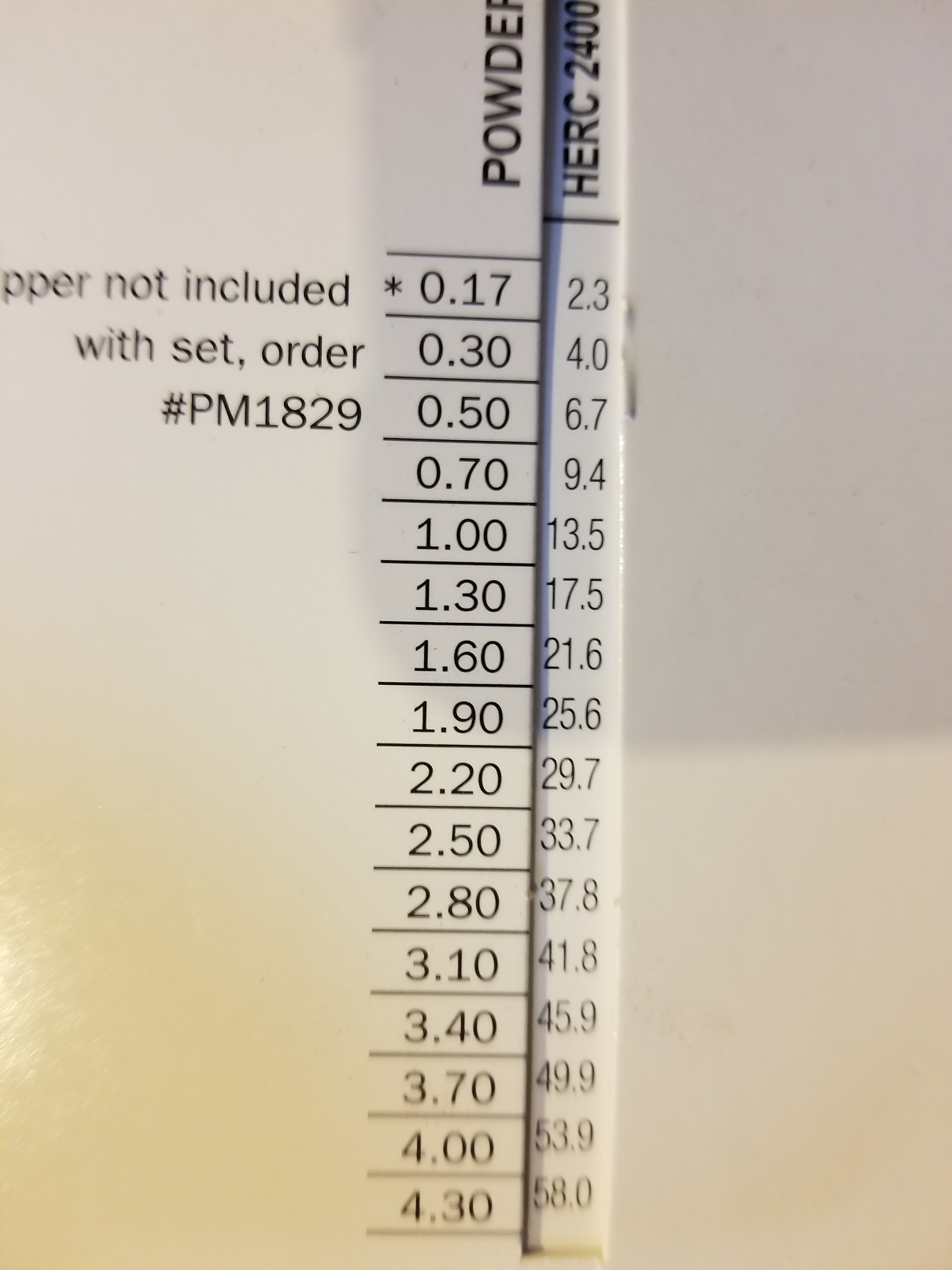 Accurate powder measure • Enough Gun